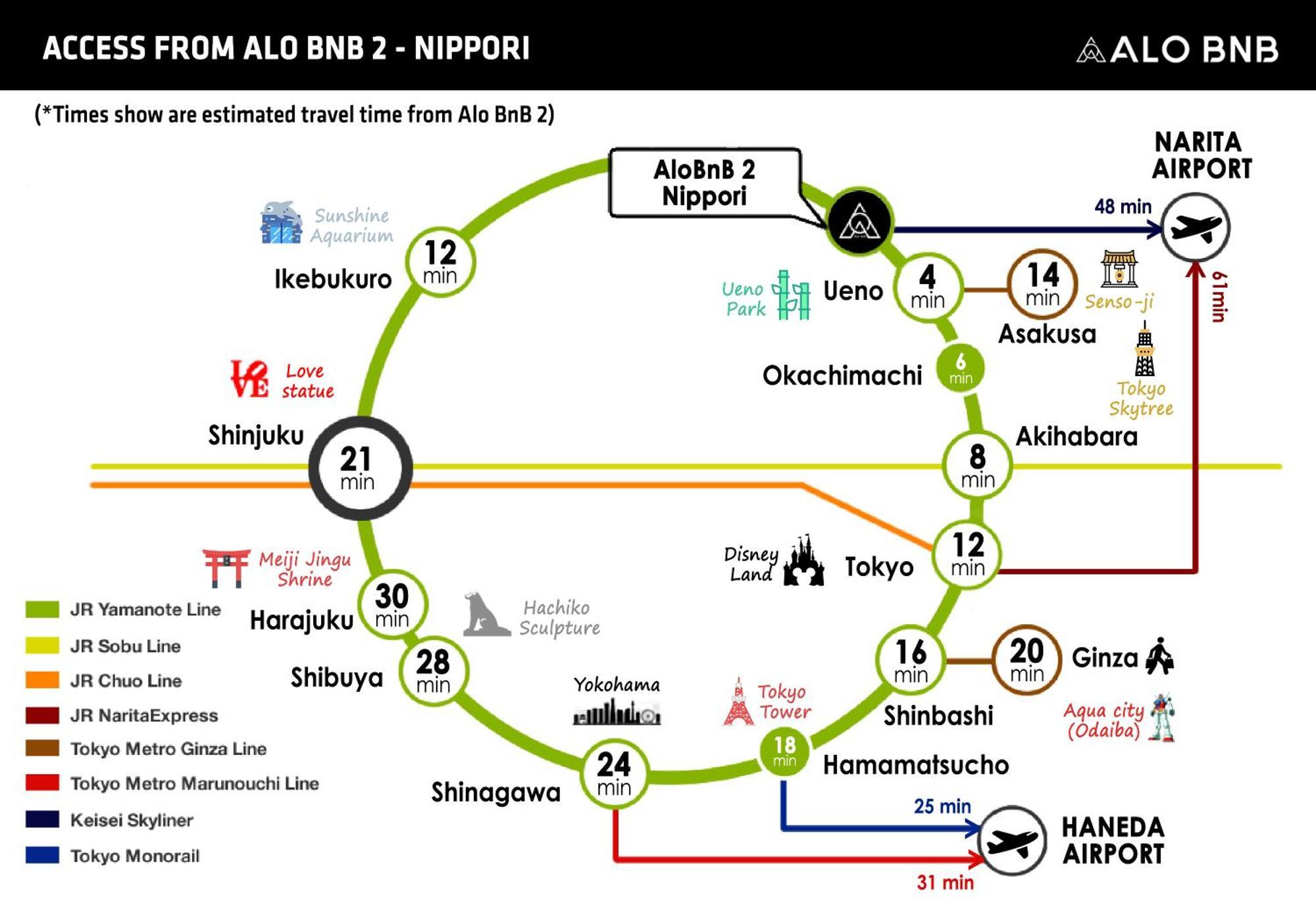 Alo Bnb 2 - Near Nippori, Yanaka Ginza, Ueno, Sensoji - Self Check-In Tokyo Luaran gambar